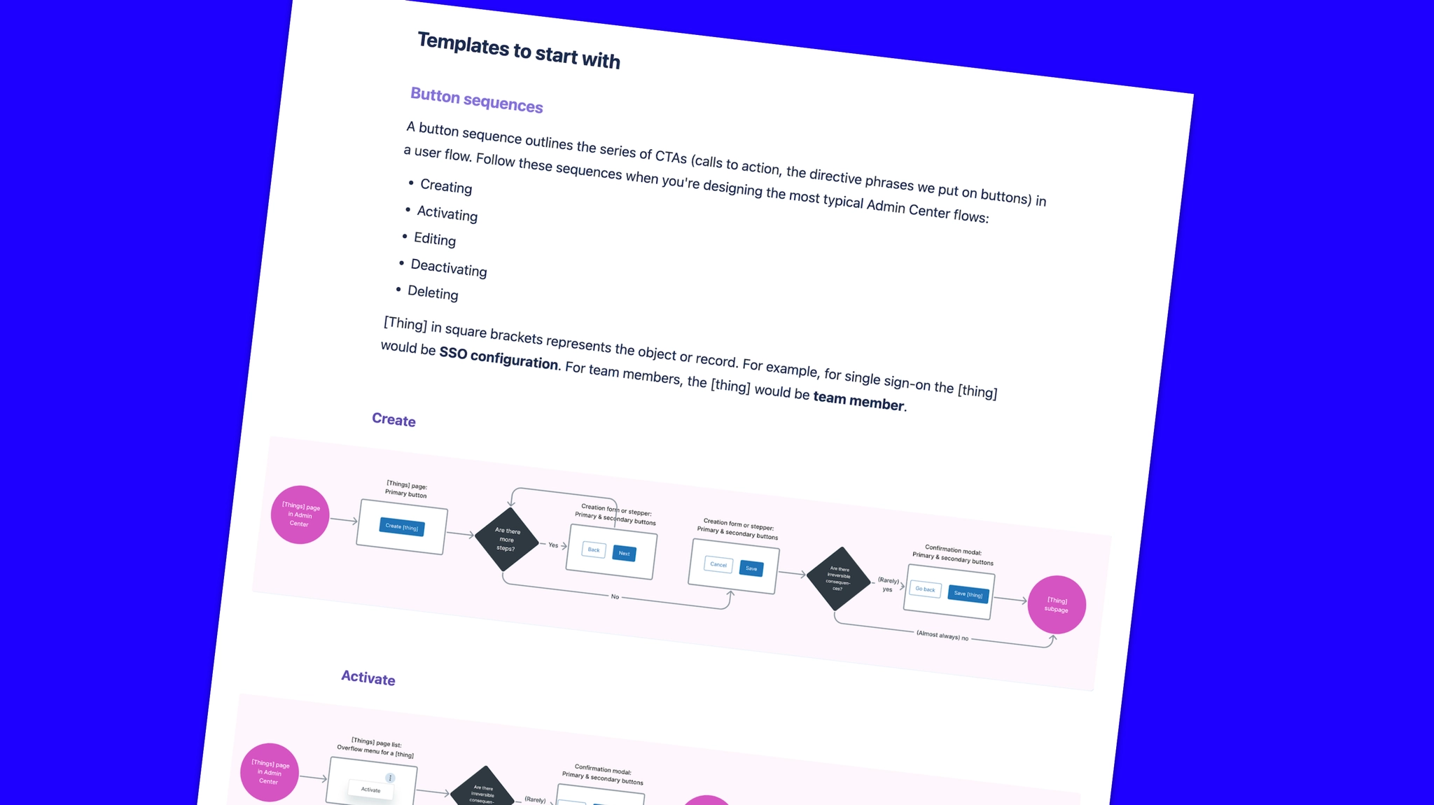 Writing guide for Zendesk's Admin Center