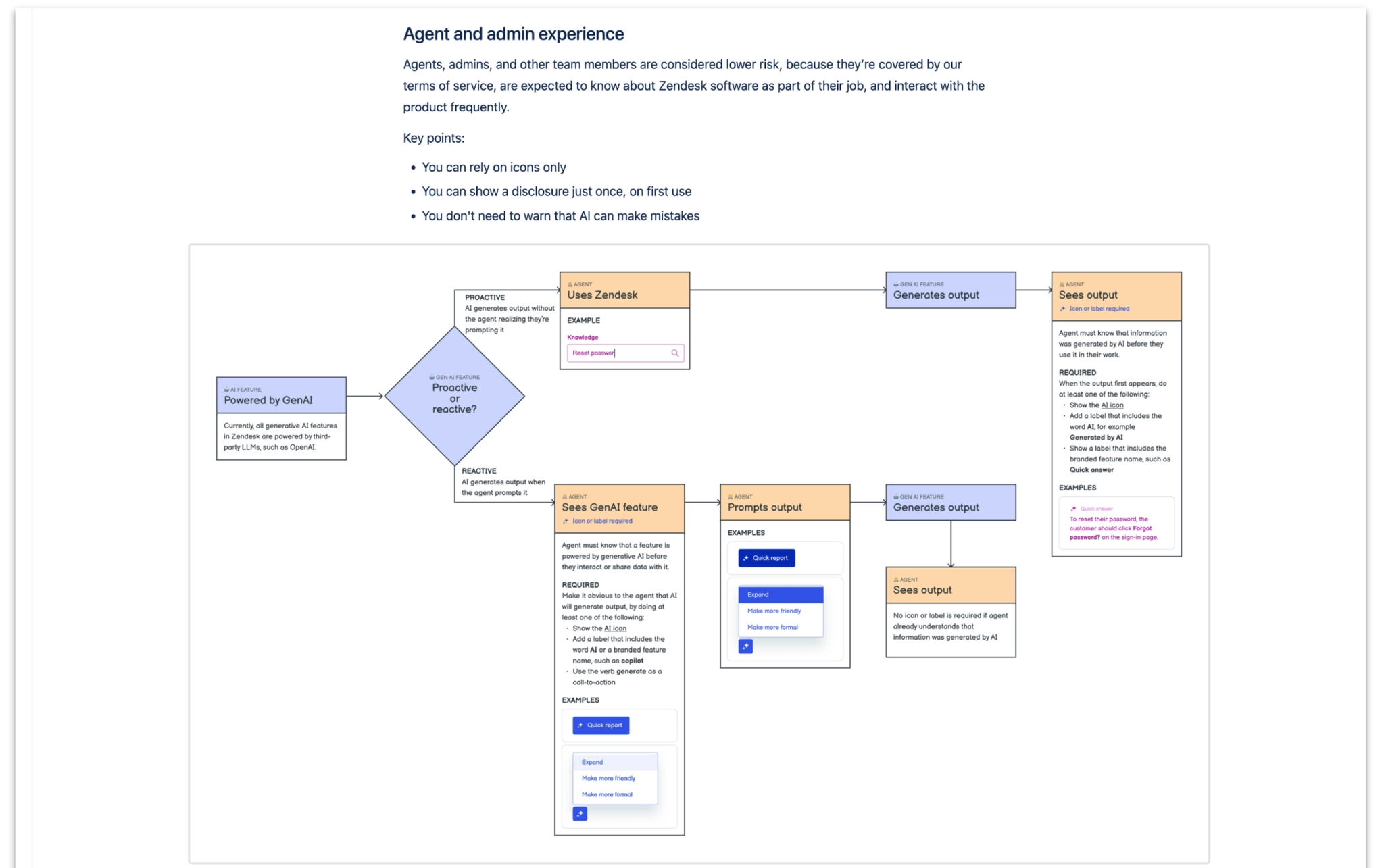 Agent and admin disclosure decision tree