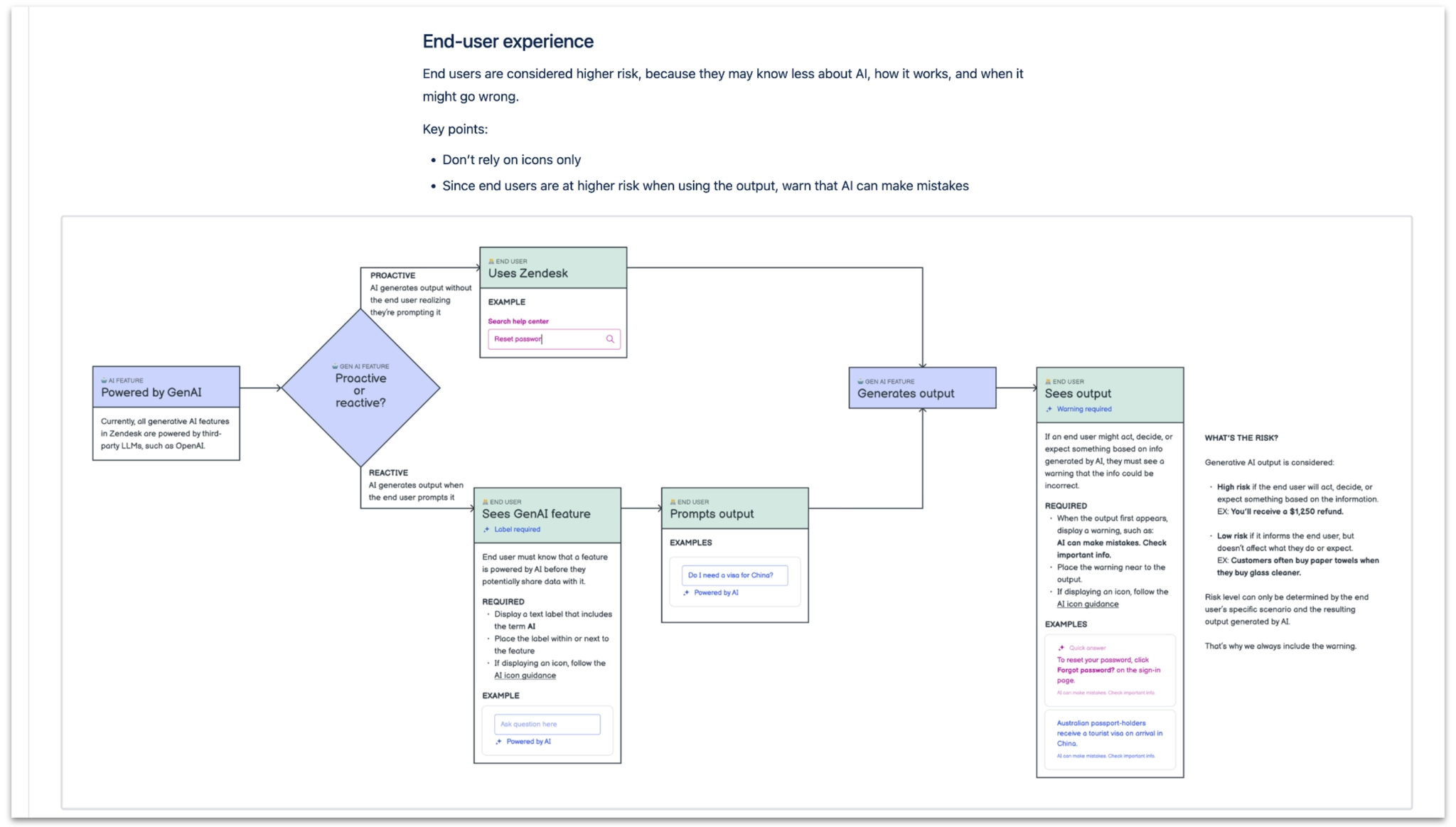 End-user disclosure decision tree