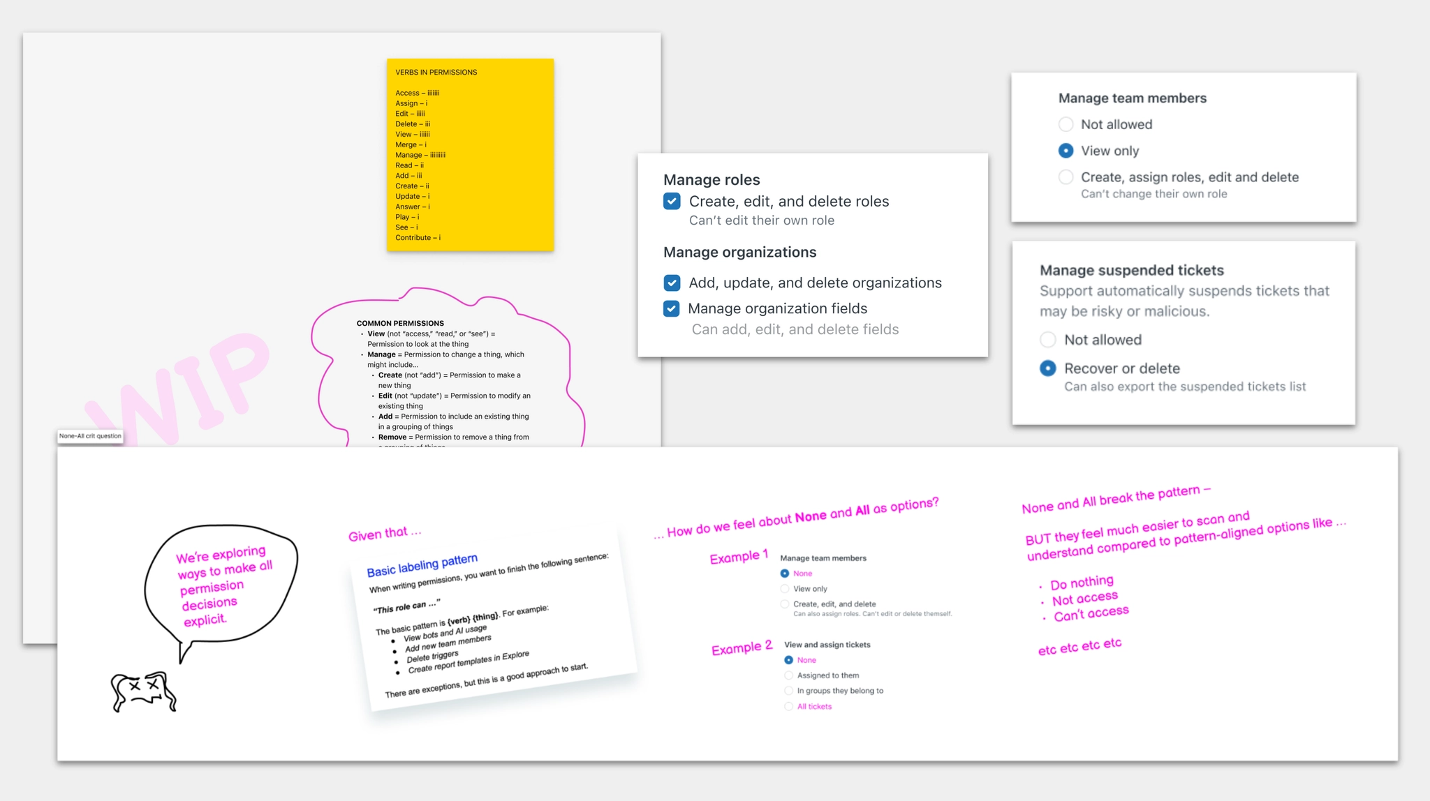 Emerging patterns in permission settings
